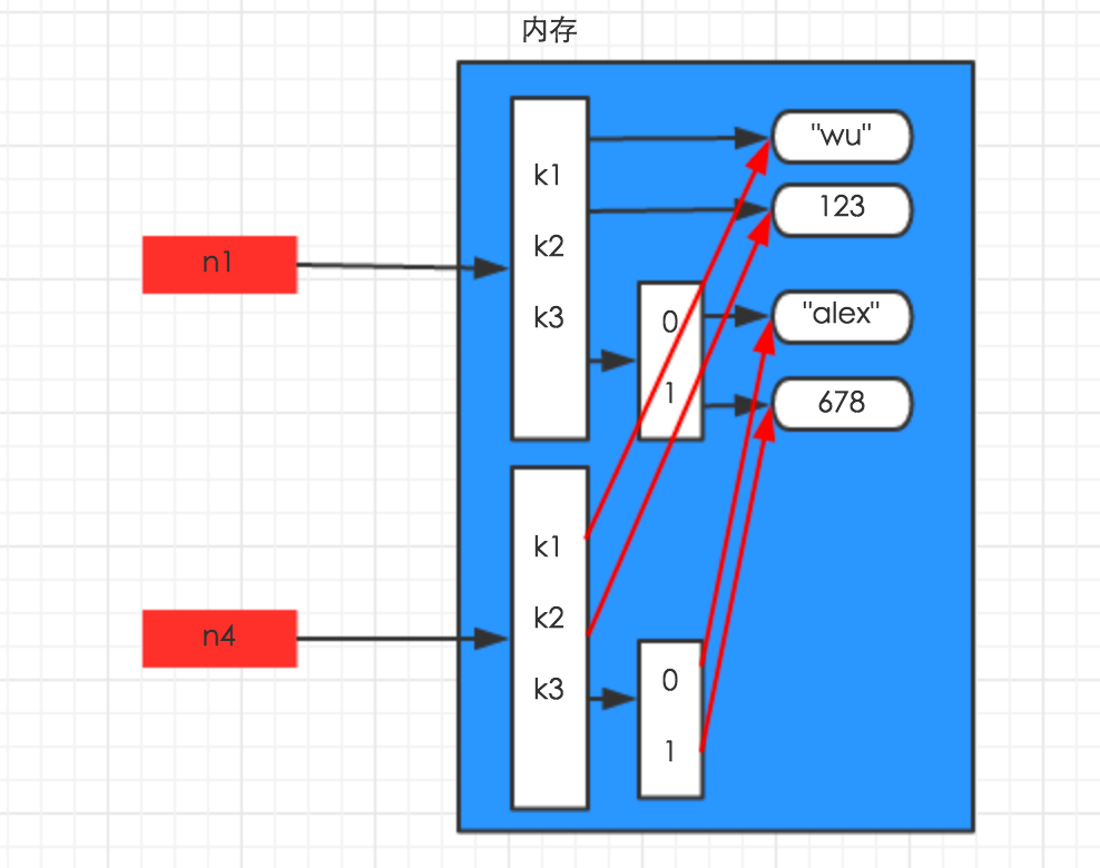 python面试题库——1Python基础篇第34张