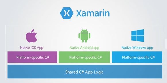 Xamarin 学习笔记 - 配置环境(Windows & iOS)