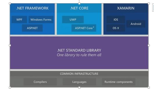 Xamarin 學(xué)習(xí)筆記 - 配置環(huán)境(Windows & iOS)