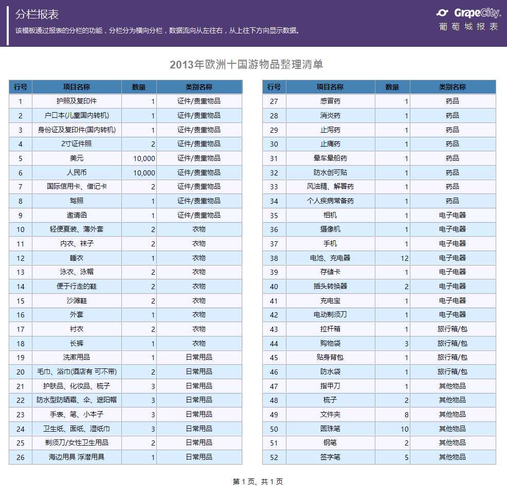 分栏报表模板