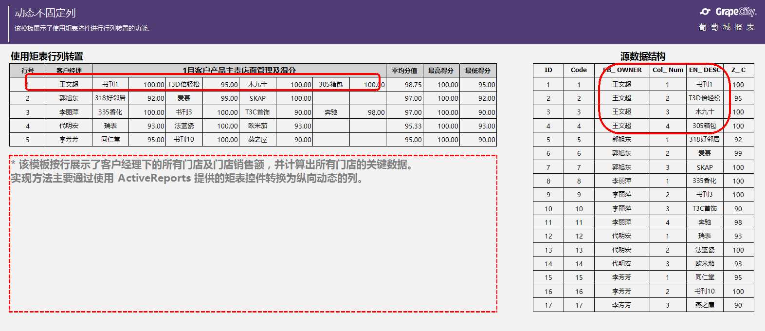 动态列报表模板