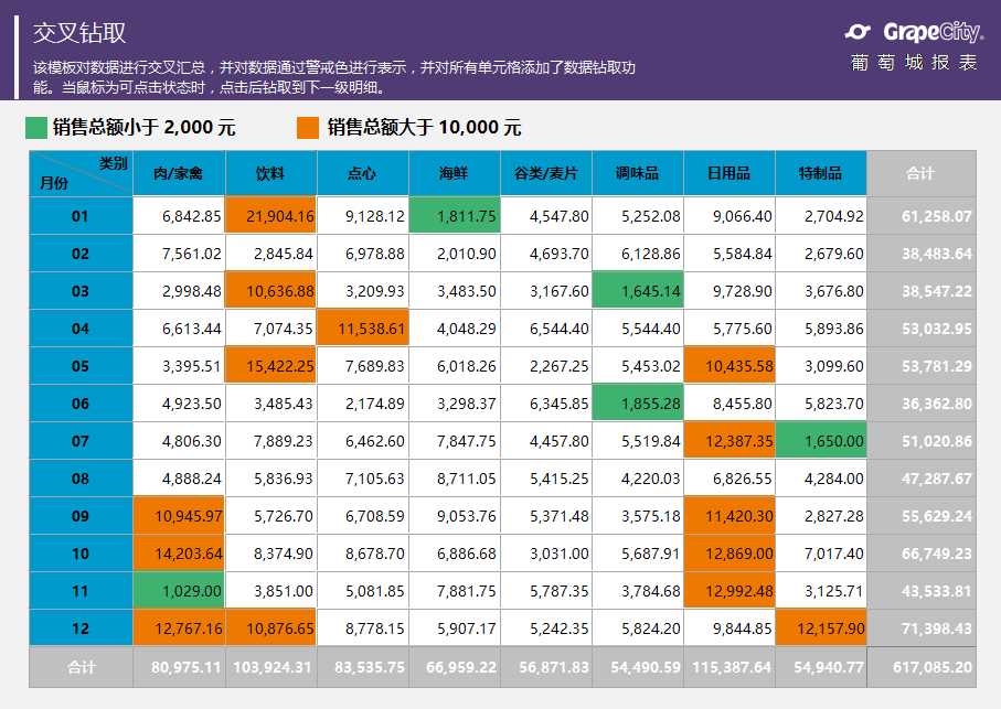 条件格式化报表模板