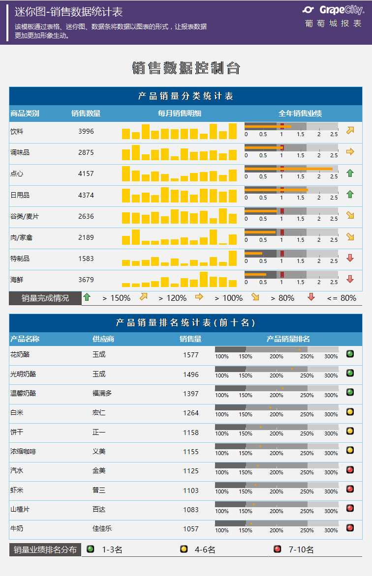 迷你图表报表模板