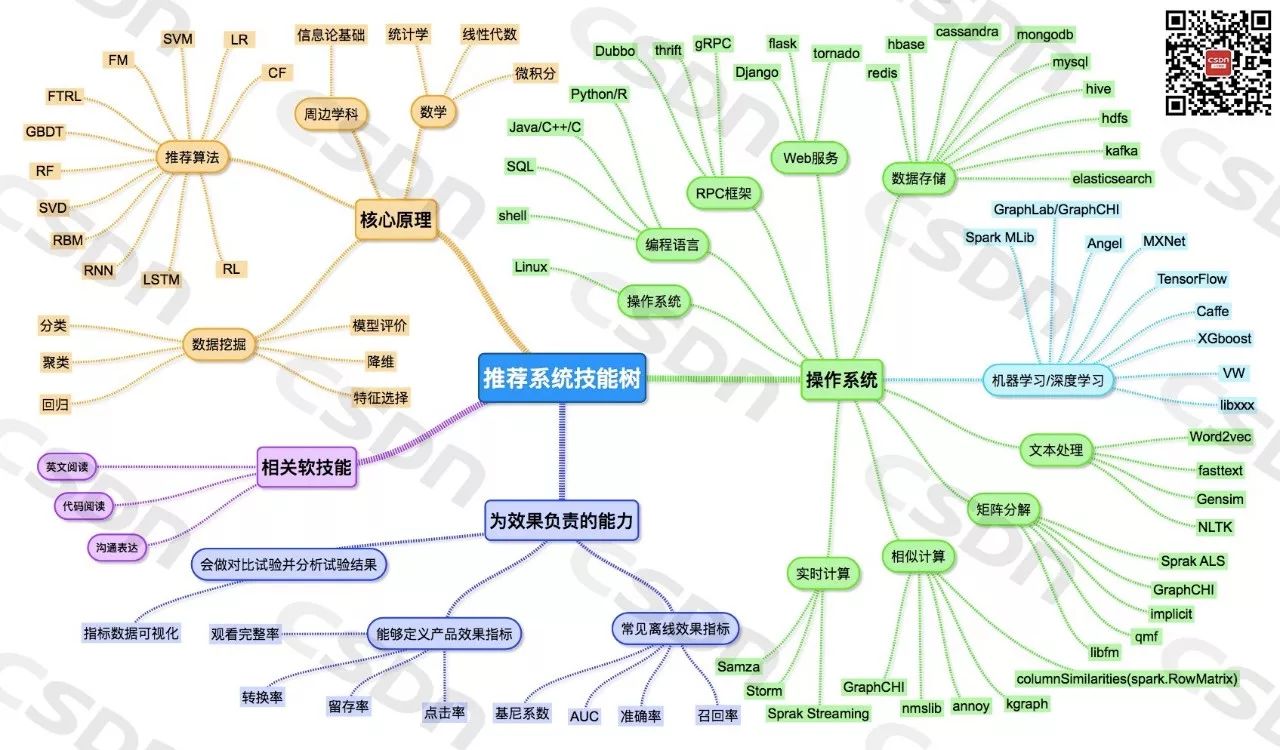 人类文明科技树图片