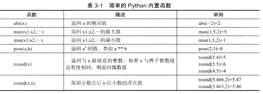 python入门三 数学符号字符串和对象