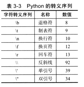 python入门三 数学符号字符串和对象