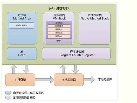 Java自动内存管理机制学习（一）：Java内存区域与内存溢出异常