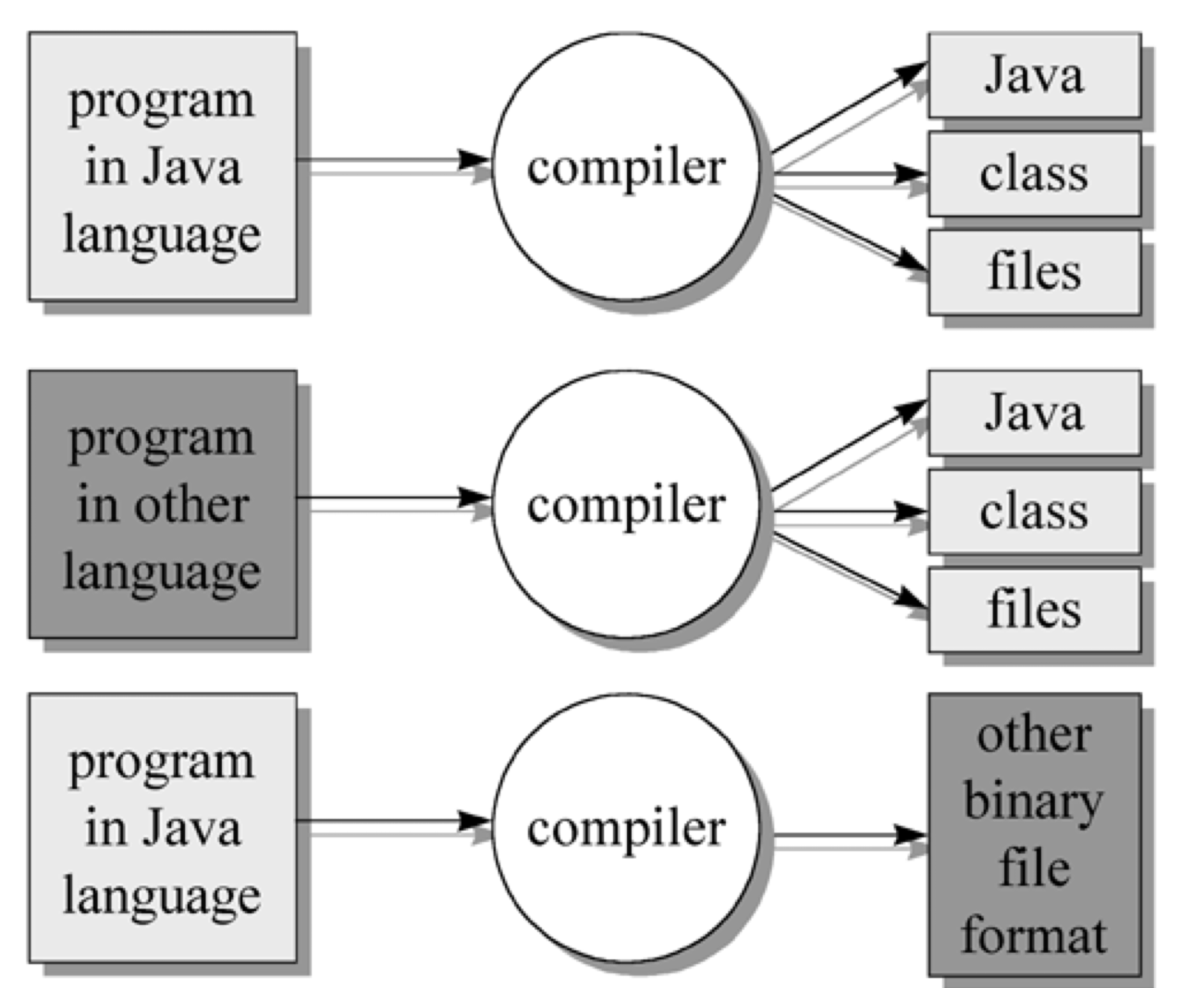 Internal class java. Java class. .Class файлы java. Джава class-файл. Class in java.