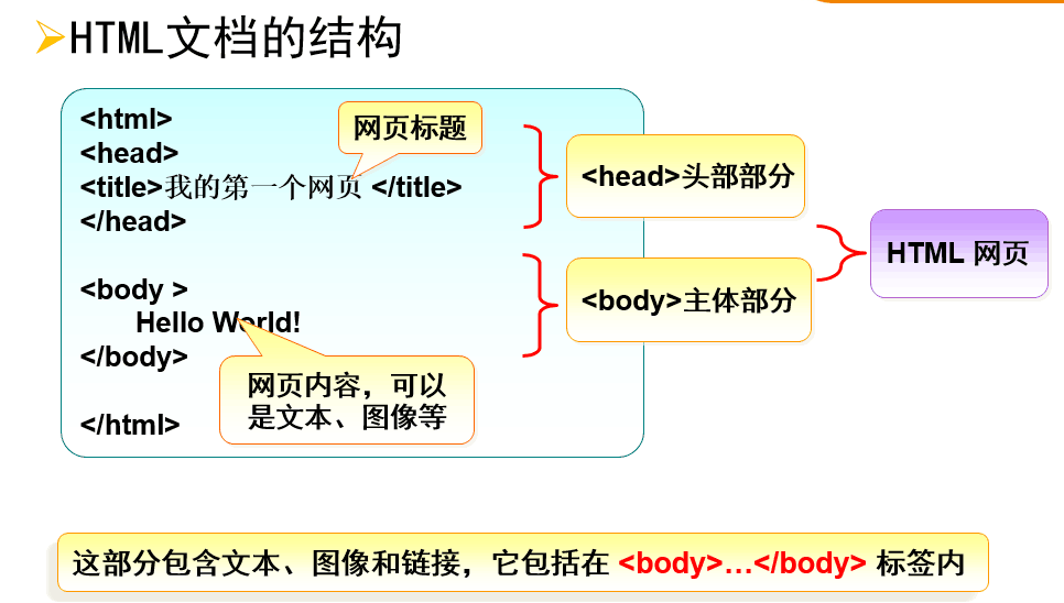 H5入门基础（一）第1张