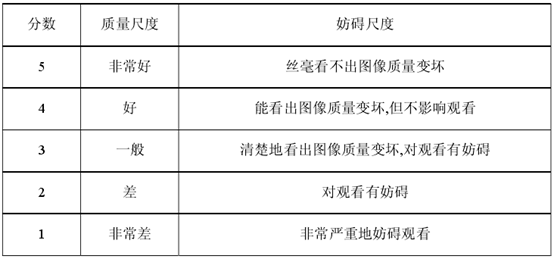 图像融合简述_图像融合的主要目的