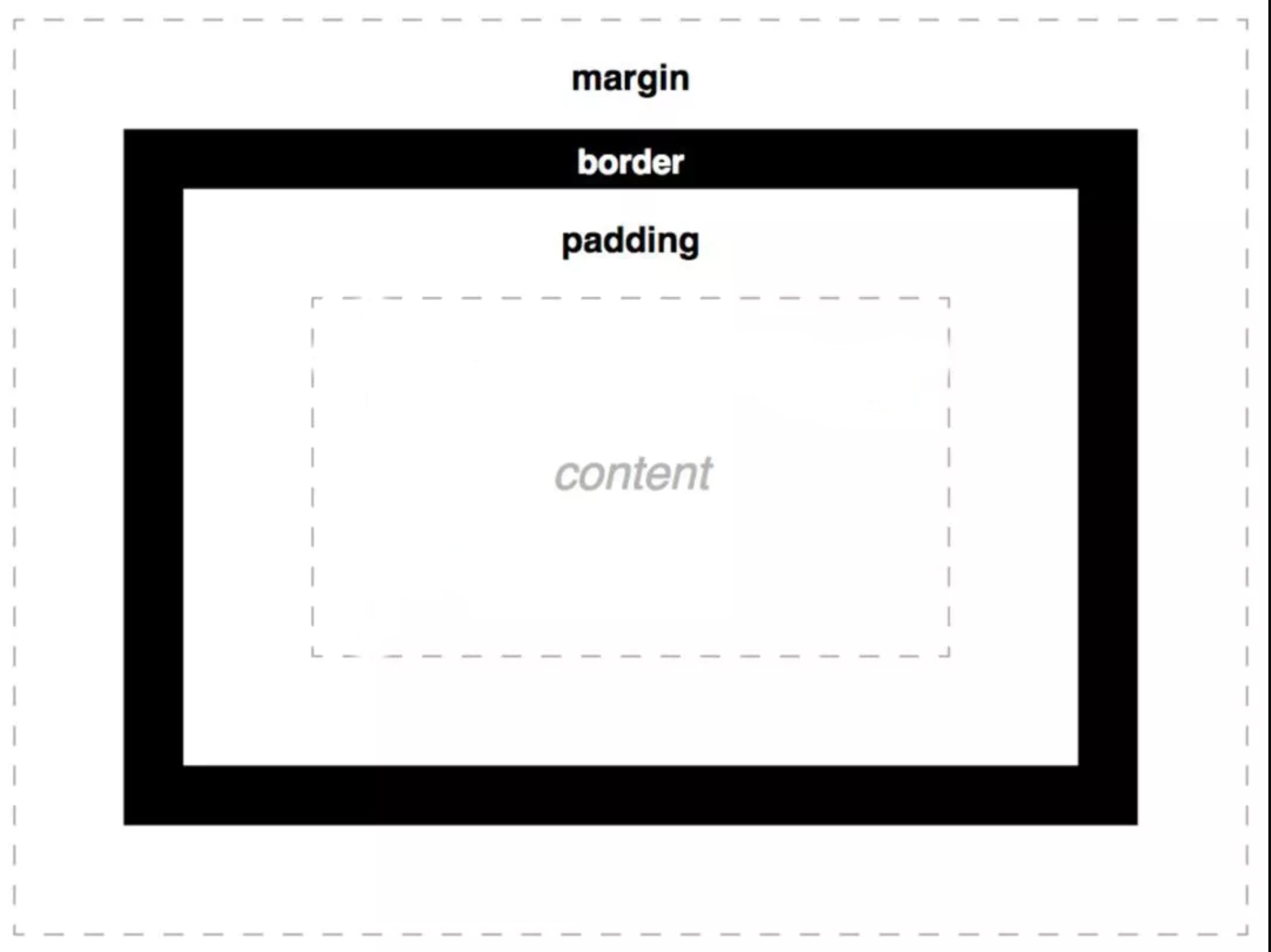 Border html CSS размер