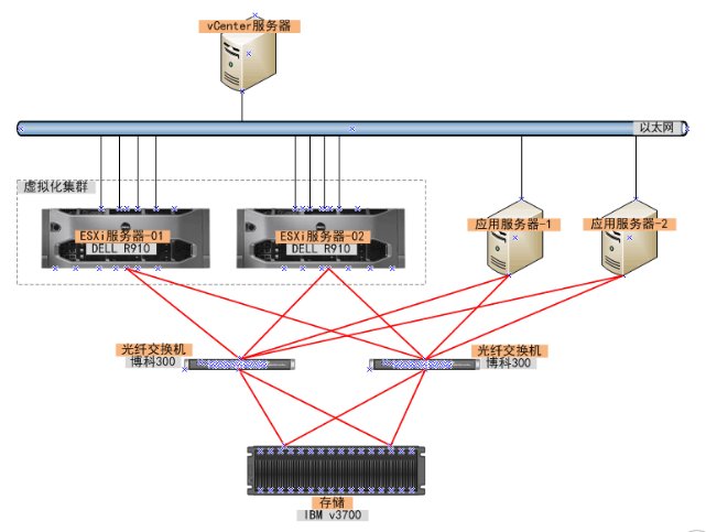 博科brocade光纤交换机alias-zone的划分-->实操案例「建议收藏」