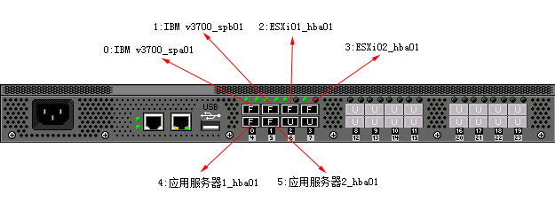 博科brocade光纤交换机alias-zone的划分-->实操案例「建议收藏」