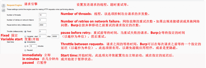 Burpsuite-Intruder模块详解第7张