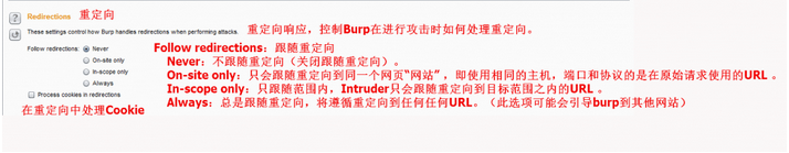 Burpsuite模块—-Intruder模块详解第12张