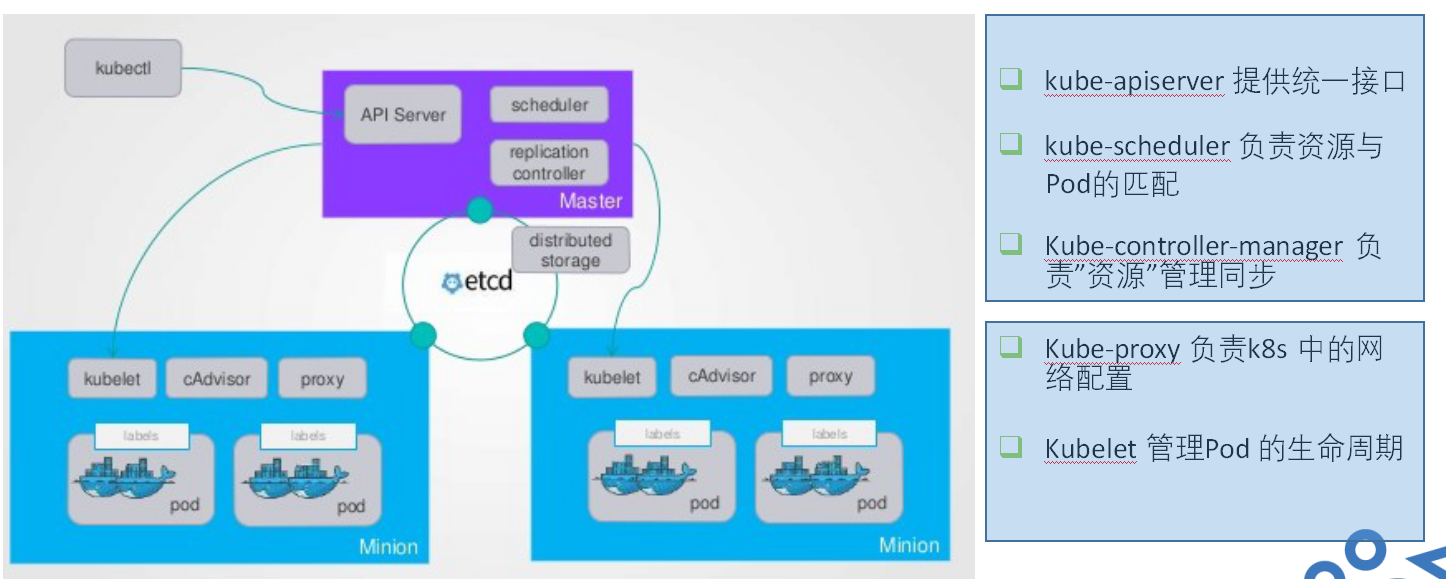 k8s-整体概述和架构第5张