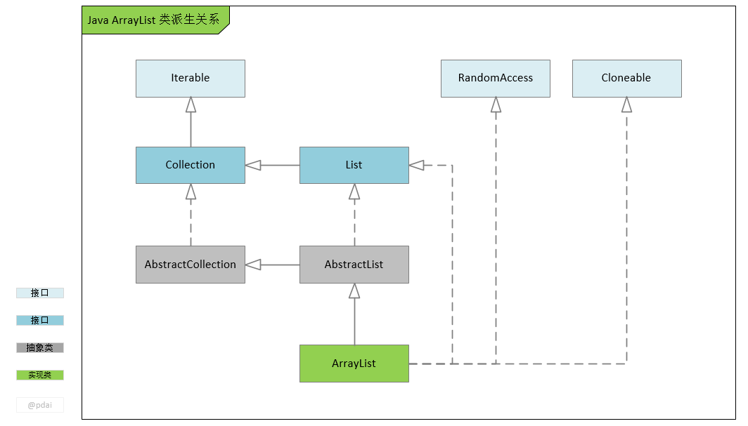 Методы java список