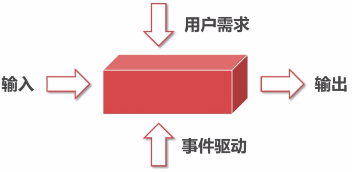 软件测试学习笔记-概念篇（一）_测试_04