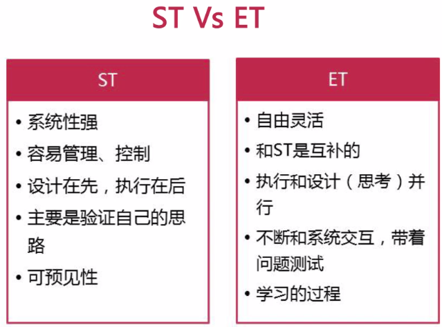 软件测试学习笔记-概念篇（一）_概念_21