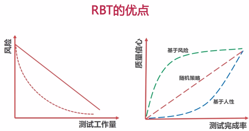 软件测试学习笔记-概念篇（一）_测试_23