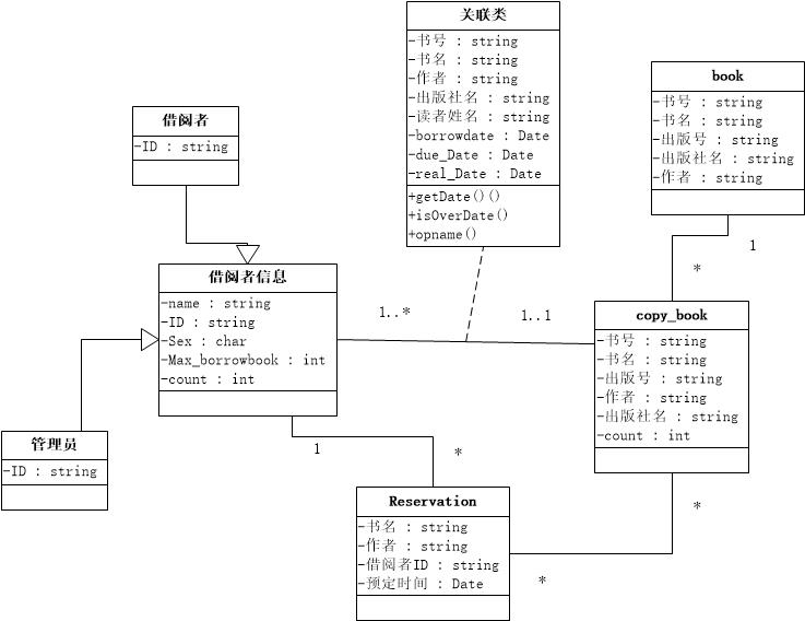 软件工程图书管理系统1