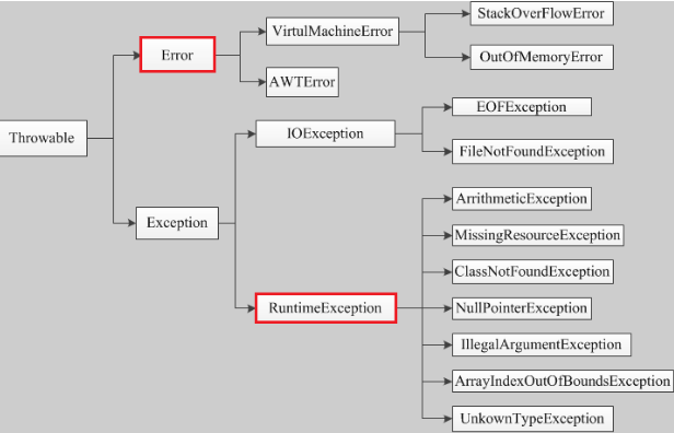 异常派生exceptions must derive from BaseException-CSDN博客