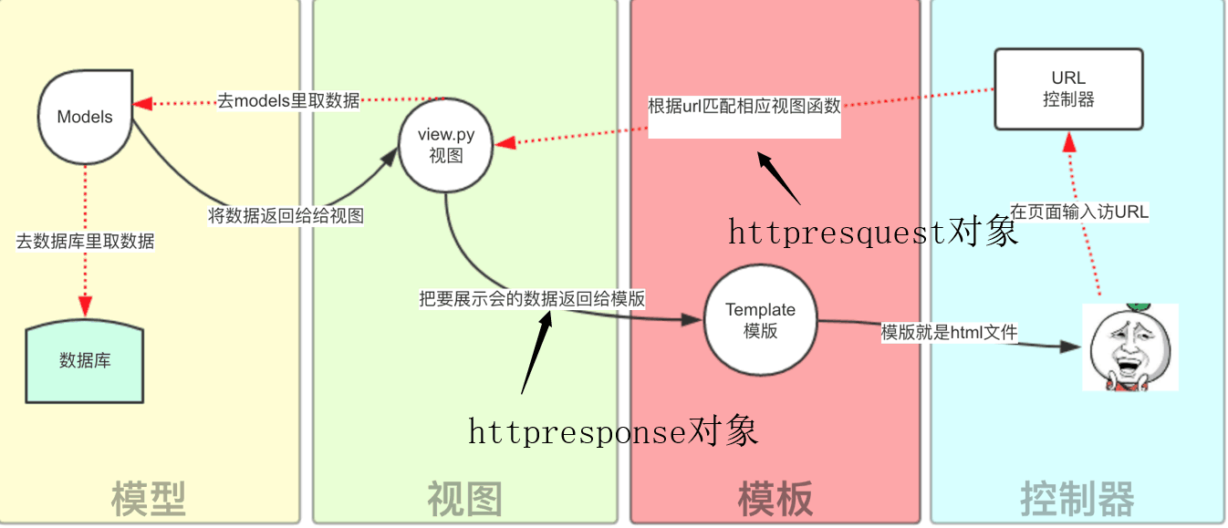 Django httpresponse вернуть файл