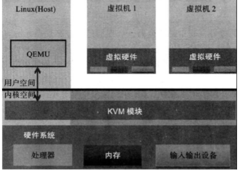 KVM 介绍 虚拟化简史第8张
