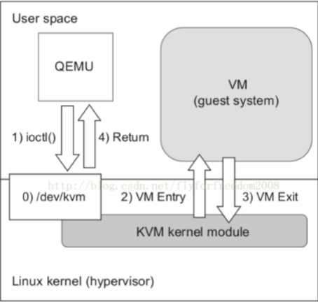 KVM 介绍 虚拟化简史第10张