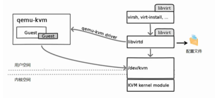 KVM 介绍 虚拟化简史第41张