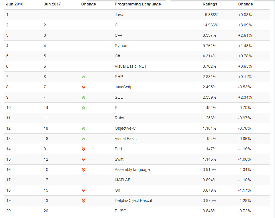 tiobe_index