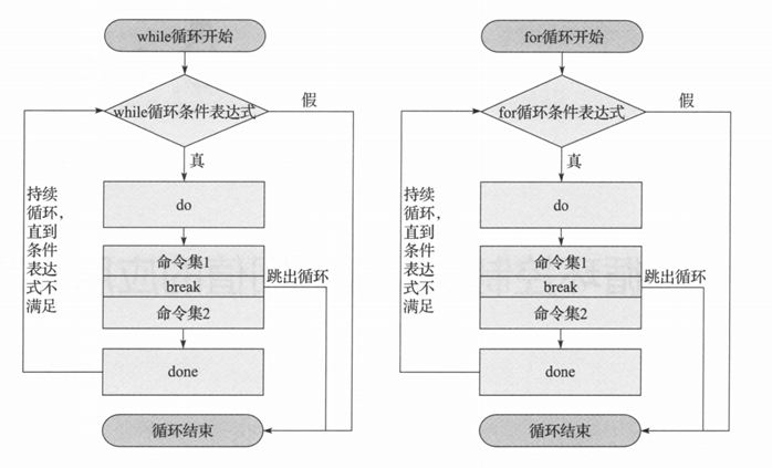 continue流程图图片