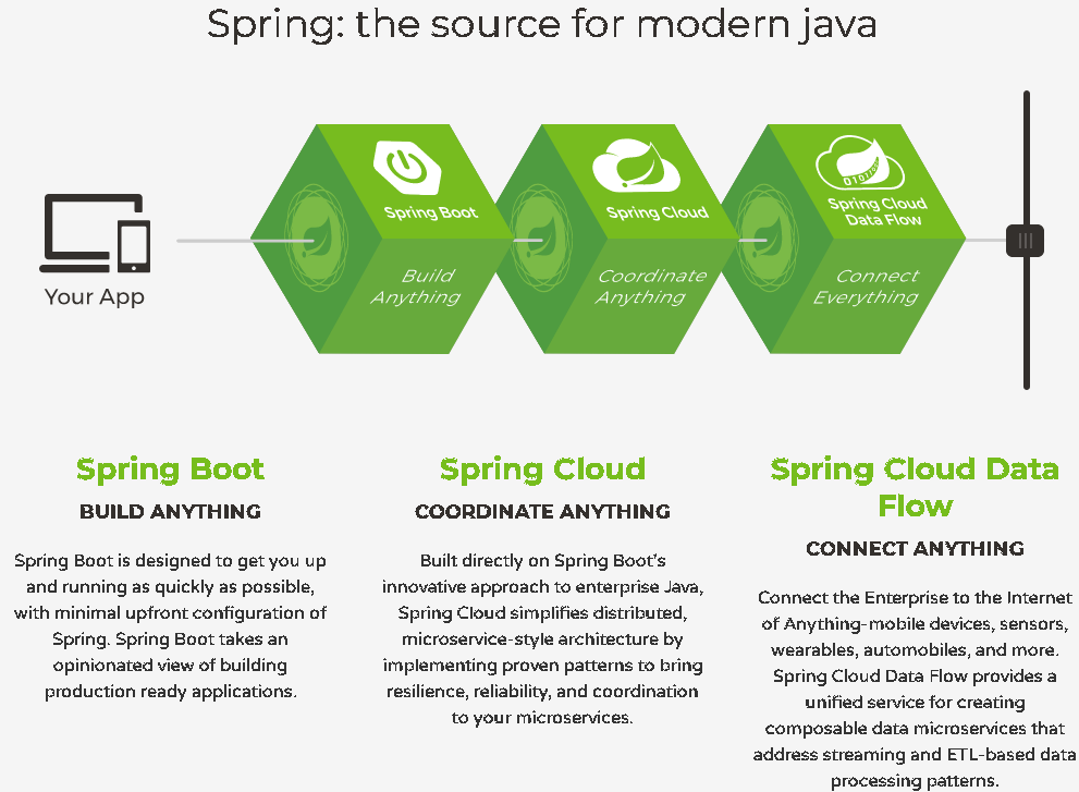 Создать проект spring boot