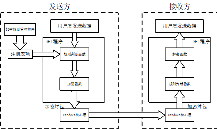 亚搏娱乐app 2