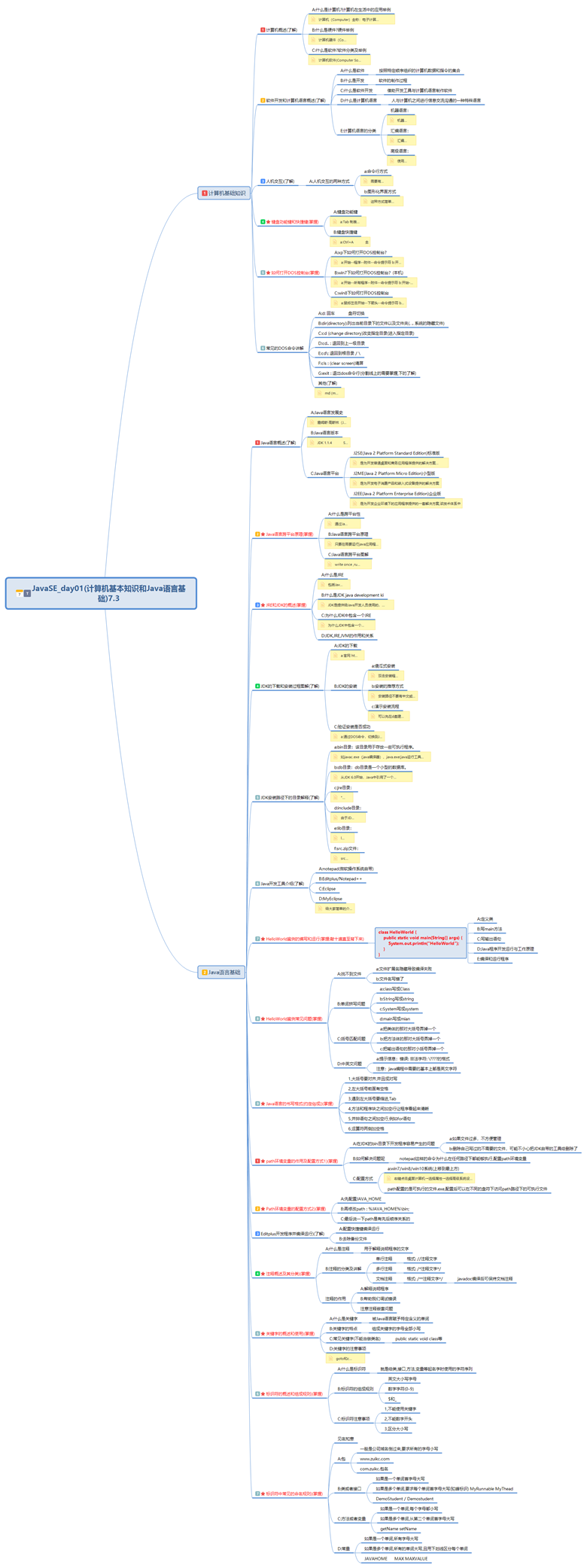 安利一款强大的学习软件XMind(顺便放上这几天制作的JavaSE的思维导图day1