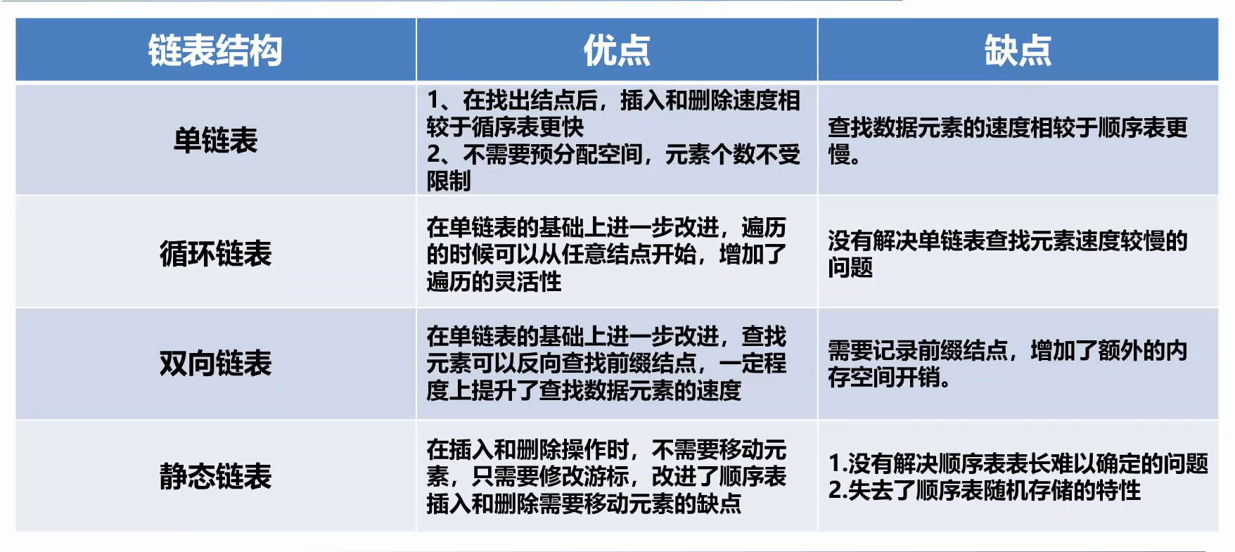 几种链表的优缺点比较