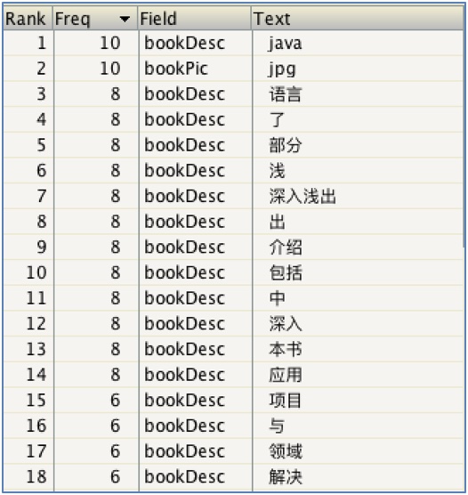 Lucene 03 