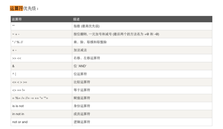 python运算符