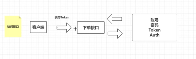 第9章 微信登陆与令牌第2张