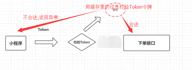 第9章 微信登陆与令牌第4张