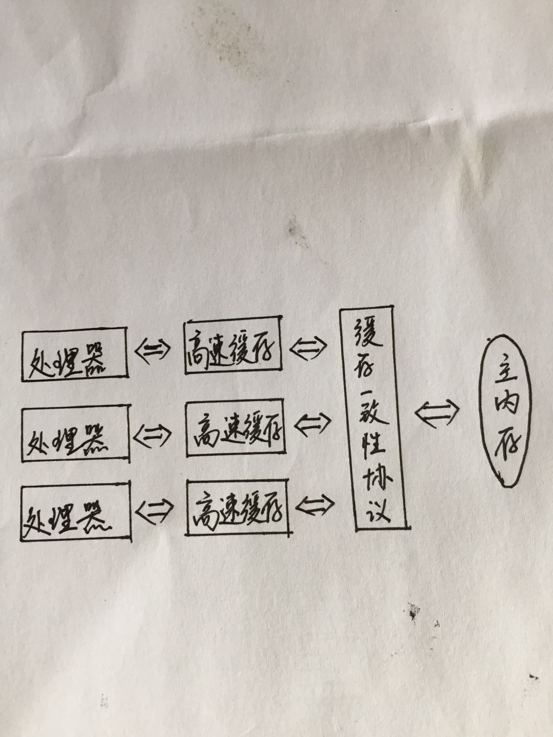 操作系统