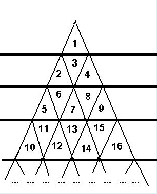 三角形数阵图解法图片