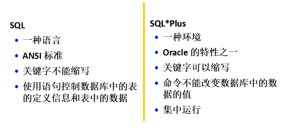 Oracle数据库（二）—— 基本的SQL SELECT语句