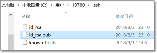 SSH文件位置