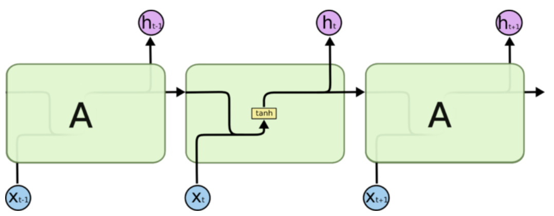 图像标注python实现 Lstm篇 Super Jjboom 博客园