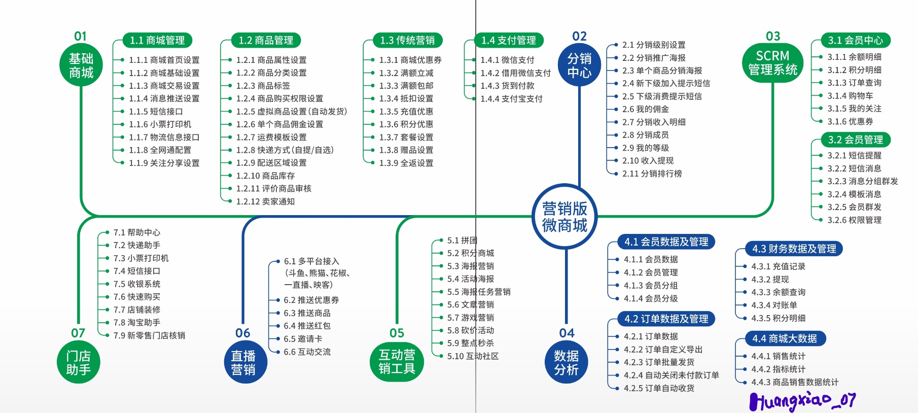 乐尚网络：小程序商城零售行业10大新赋能