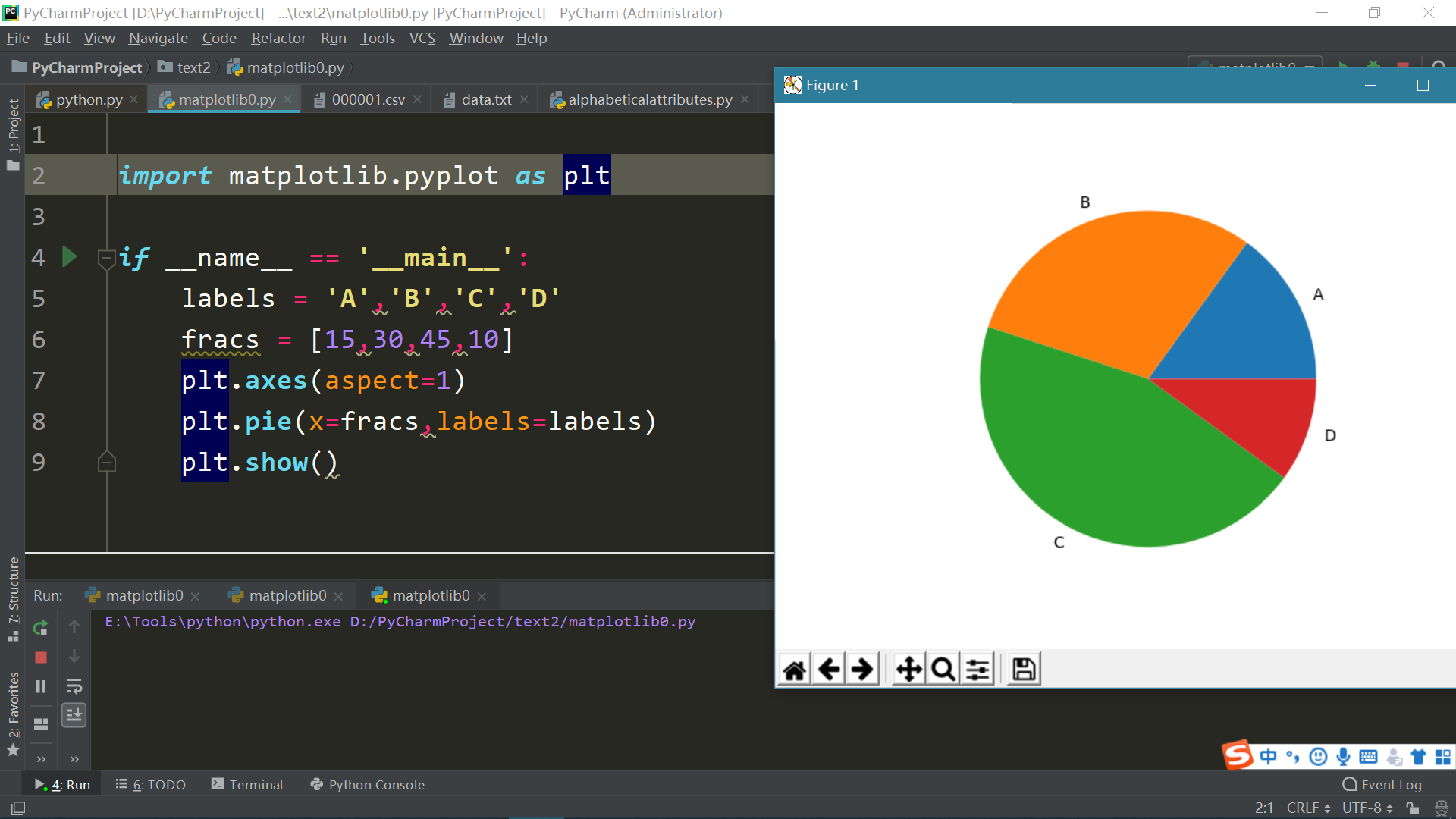 Python学习笔记 Matplotlib篇 使用matplotlib绘制饼状图 9974 博客园