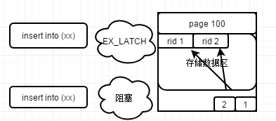 sql server 性能调优 资源等待之PAGELATCH