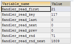 mysql 开发进阶篇系列 4 SQL 优化