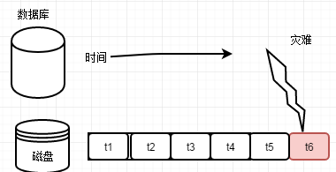 sql server 备份与恢复系列三 简单恢复模式下的备份与还原